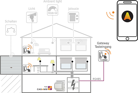 Casambi - building automation from maintronic