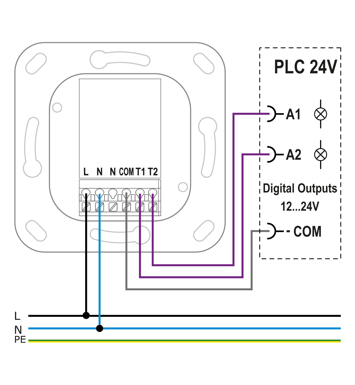 Connection diagram PLC